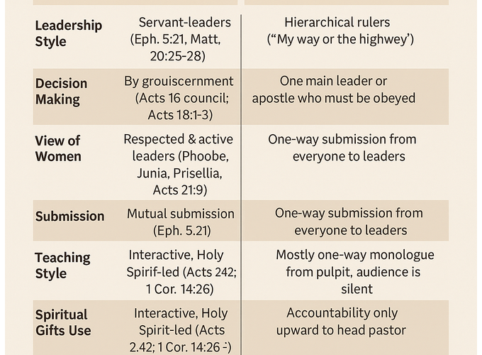 A NARCISSIST VS A CULT + VIDEO LINK “MINISTRY TARGETING GATEKEEPING”